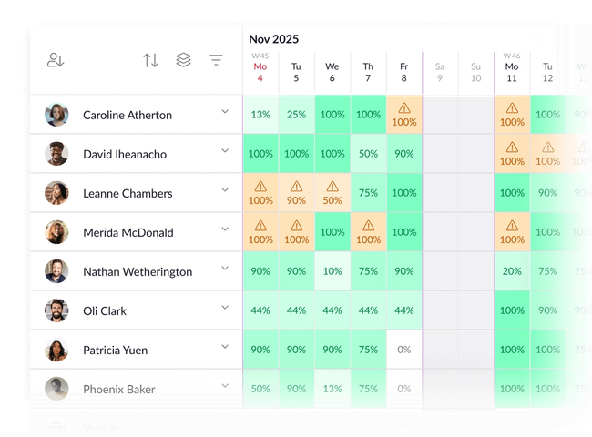 Resource Guru availability heatmap with color-coded cells. Shows individual utilization percentages and workload warnings by day.
